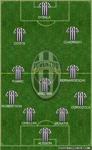 Juventus Formation 2018