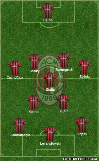 A.C. Milan Formation 2018