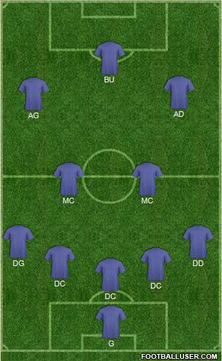 Champions League Team Formation 2018