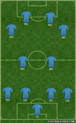 Champions League Team Formation 2018