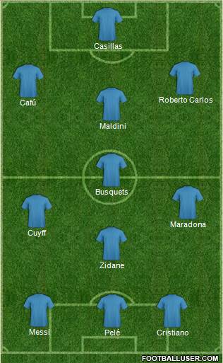 Dream Team Formation 2018