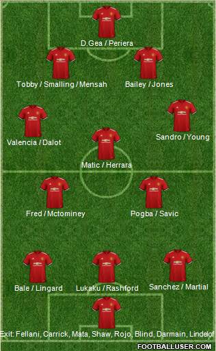 Manchester United Formation 2018
