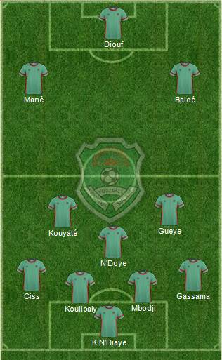 Malawi 4-3-3 football formation