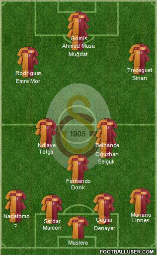 Galatasaray SK Formation 2018