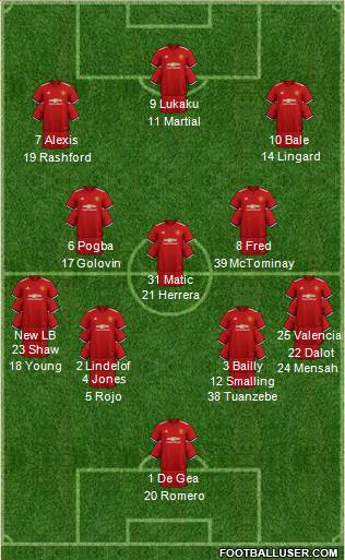 Manchester United Formation 2018