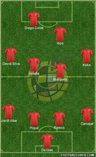 Spain Formation 2018