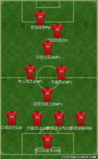 Manchester United Formation 2018
