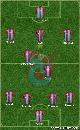 Trabzonspor Formation 2018