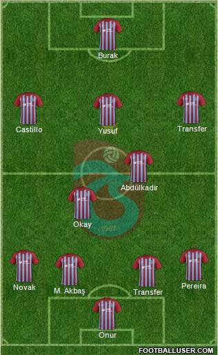 Trabzonspor Formation 2018