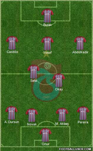 Trabzonspor Formation 2018