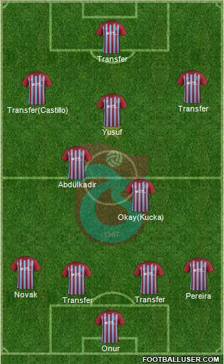 Trabzonspor Formation 2018