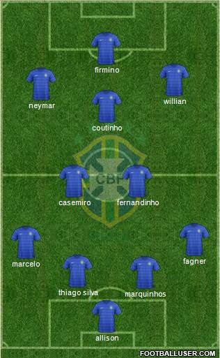 Brazil Formation 2018
