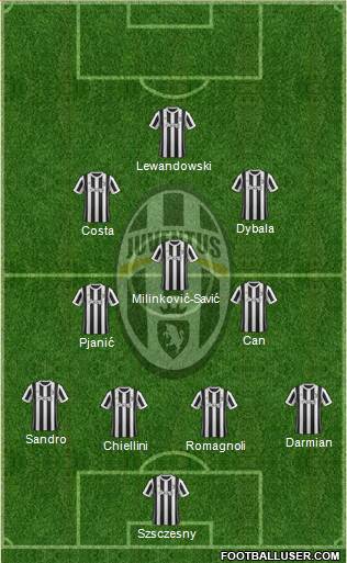 Juventus Formation 2018