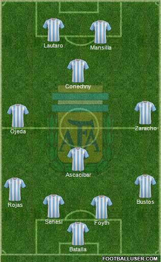 Argentina Formation 2018