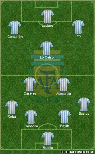 Argentina Formation 2018