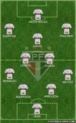 São Paulo FC Formation 2018