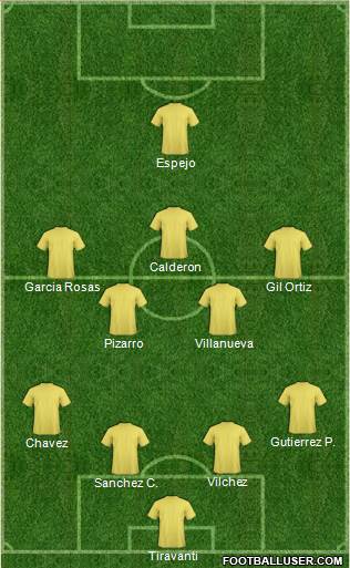 Dream Team Formation 2018