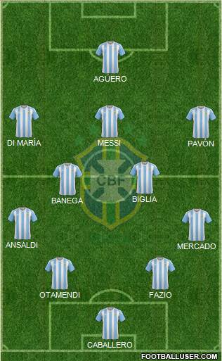 Brazil Formation 2018
