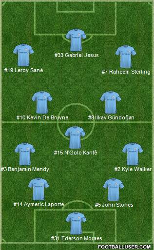 Manchester City Formation 2018