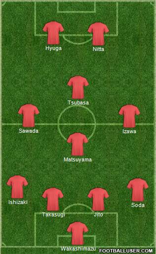 Pro Evolution Soccer Team Formation 2018