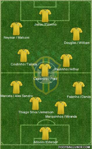Brazil Formation 2018
