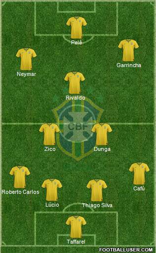 Brazil Formation 2018
