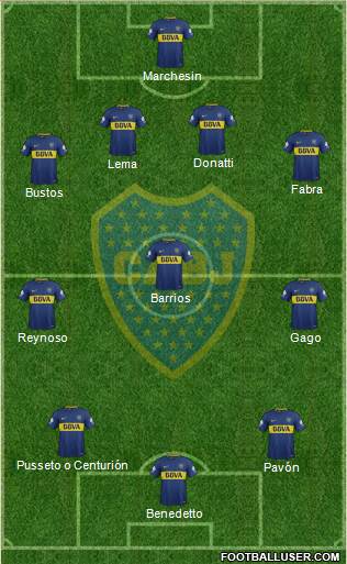 Boca Juniors Formation 2018