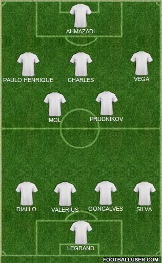 Football Manager Team Formation 2018
