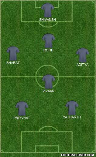 Dream Team Formation 2018