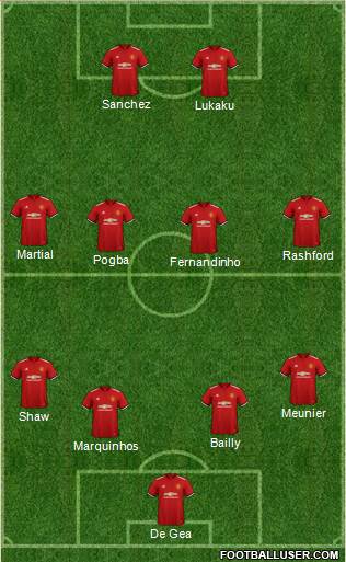 Manchester United Formation 2018