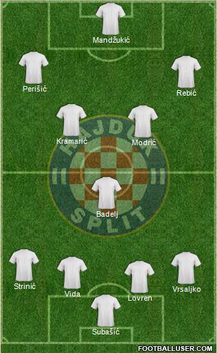HNK Hajduk Formation 2018
