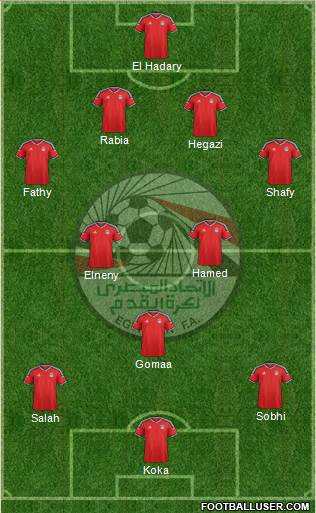 Egypt Formation 2018