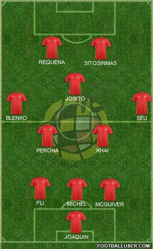 Spain Formation 2018