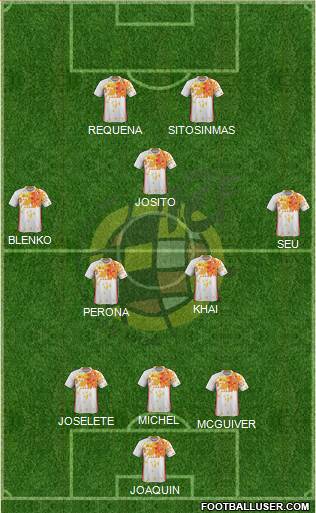 Spain Formation 2018