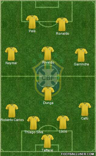Brazil Formation 2018