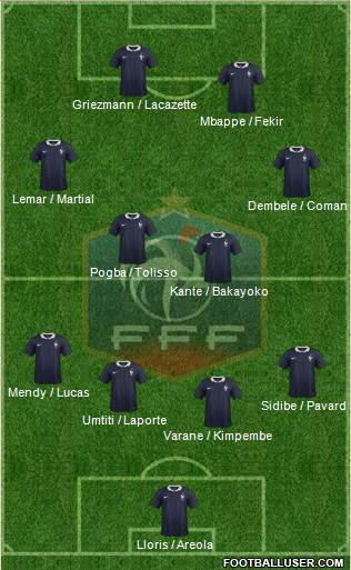 France Formation 2018