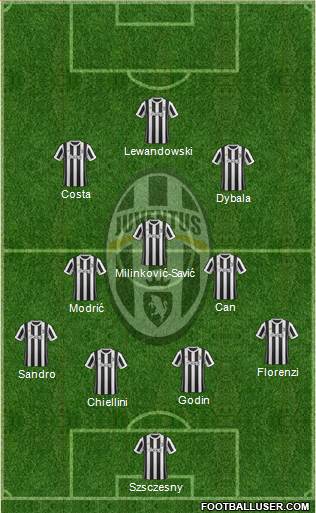 Juventus Formation 2018