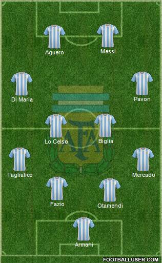 Argentina Formation 2018