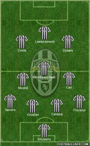 Juventus Formation 2018