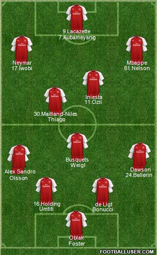 Arsenal Formation 2018