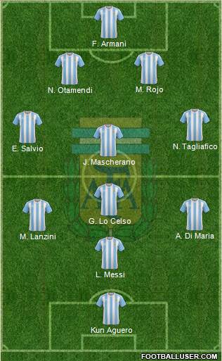 Argentina Formation 2018