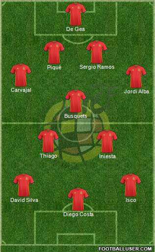 Spain Formation 2018