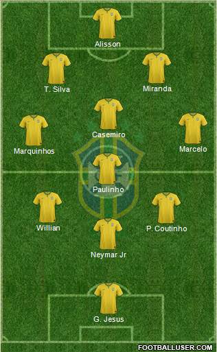 Brazil Formation 2018