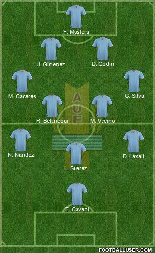 Uruguay Formation 2018
