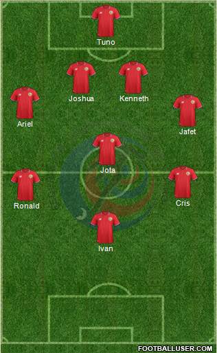 Costa Rica Formation 2018