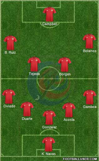 Costa Rica Formation 2018