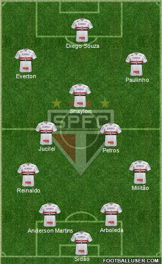 São Paulo FC Formation 2018
