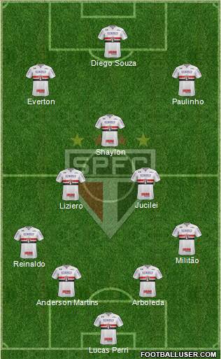 São Paulo FC Formation 2018