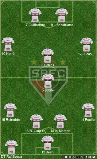 São Paulo FC Formation 2018
