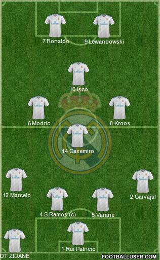 Real Madrid C.F. Formation 2018